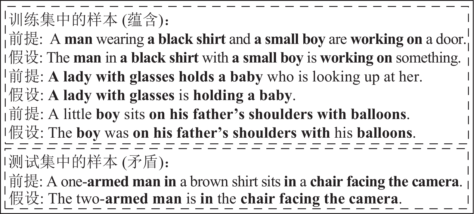 因果图和反事实符号示例