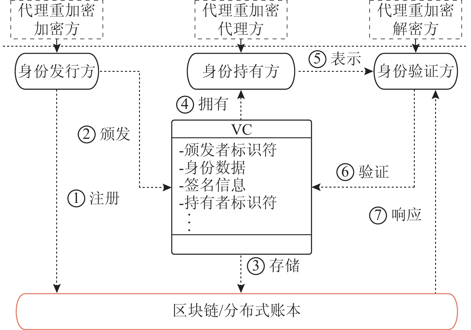 AES对称加解密算法时间开销