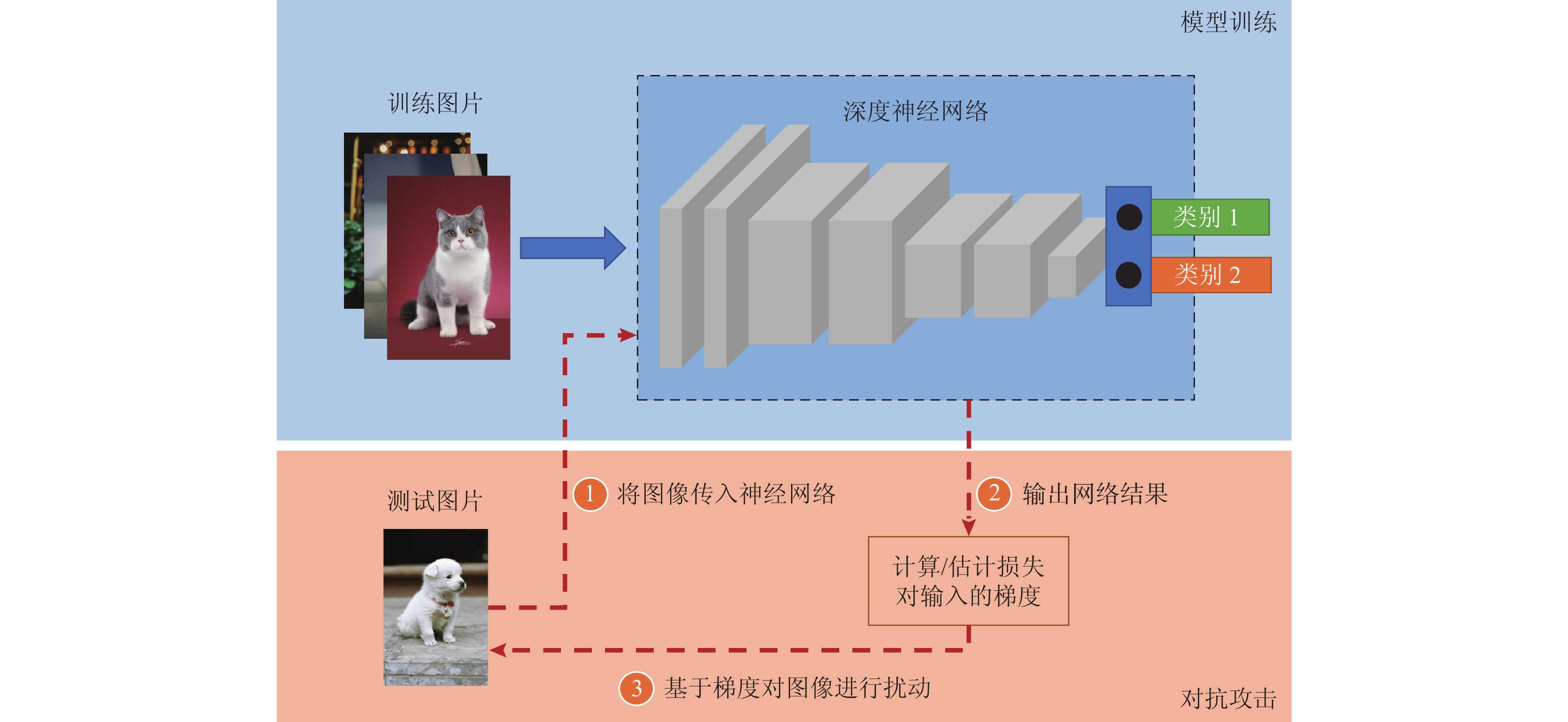 隐私保护技术分类