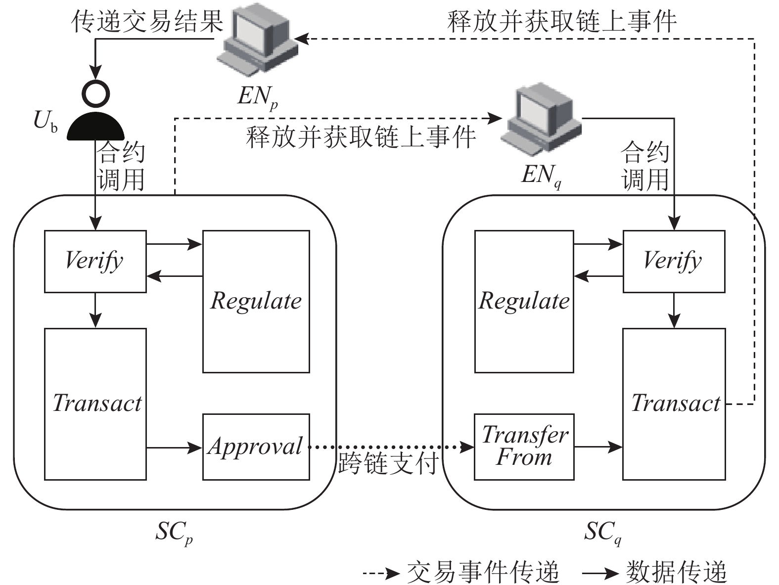 跨域数据交易智能合约结构