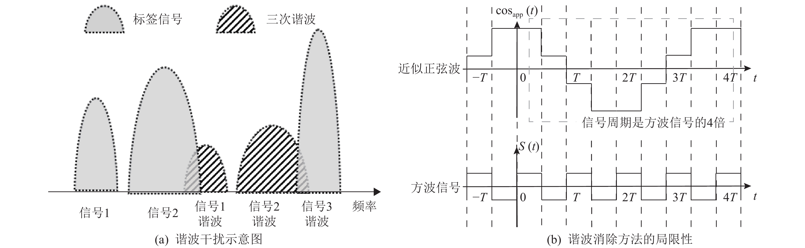 信道划分示意图
