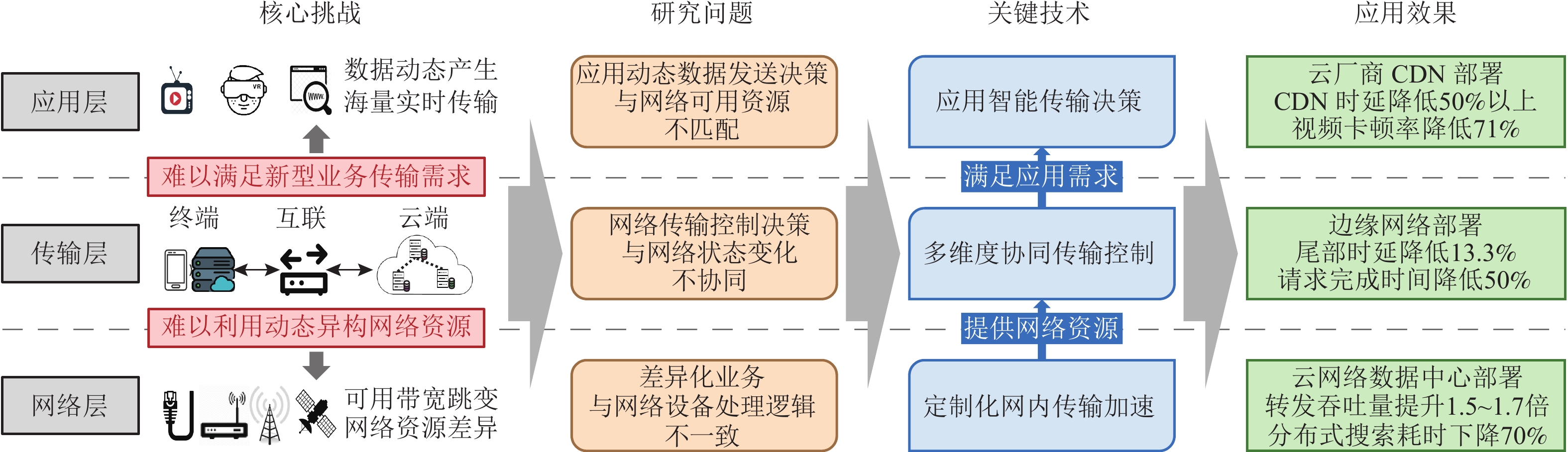 URL缩短服务未来发展趋势：AI、5G与个性化营销的融合
