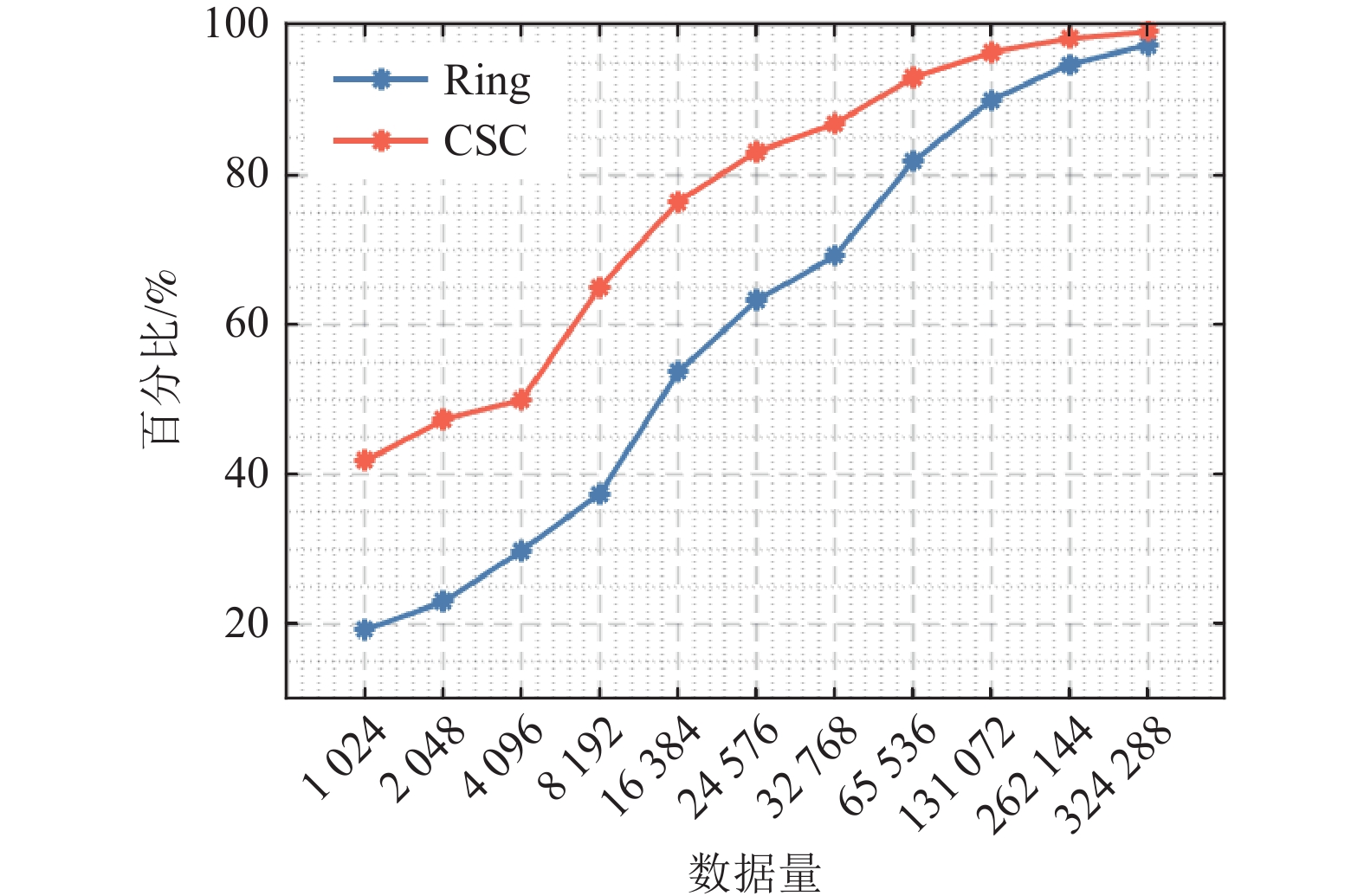 华为昇腾310加速卡结构