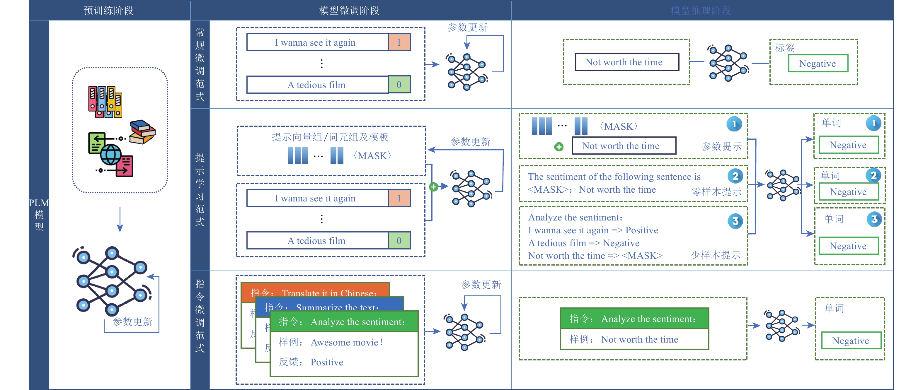 大语言模型安全与隐私风险综述