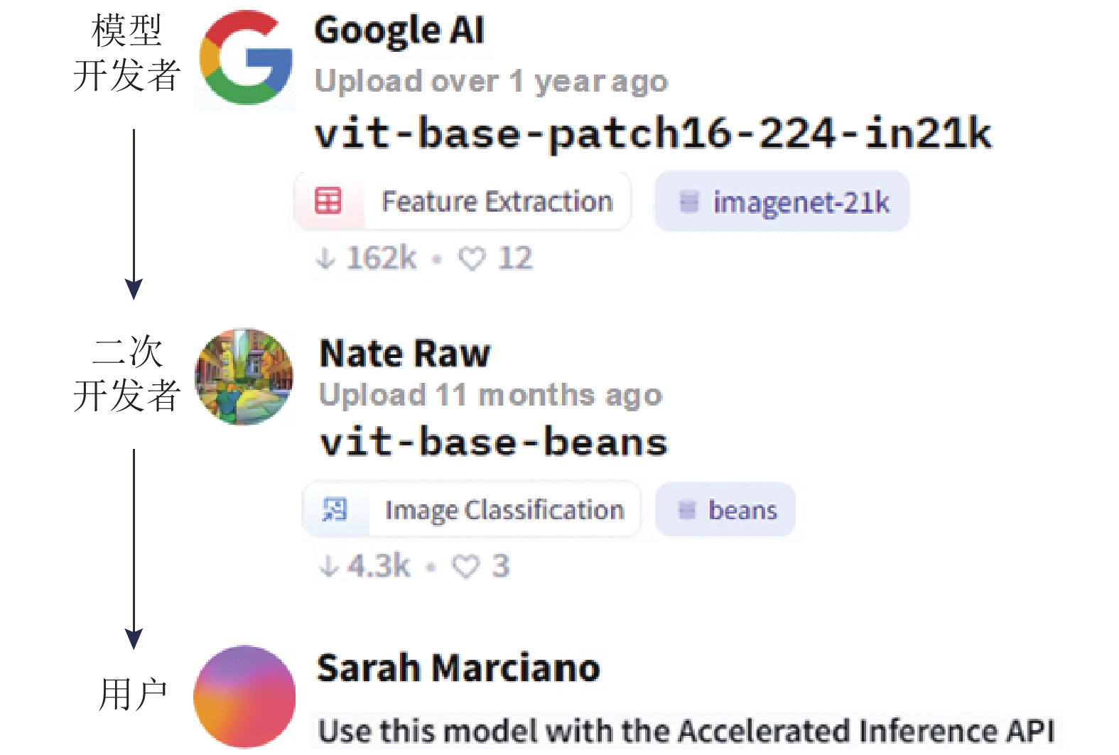 深度神经网络供应链中的攻击和防御方法
