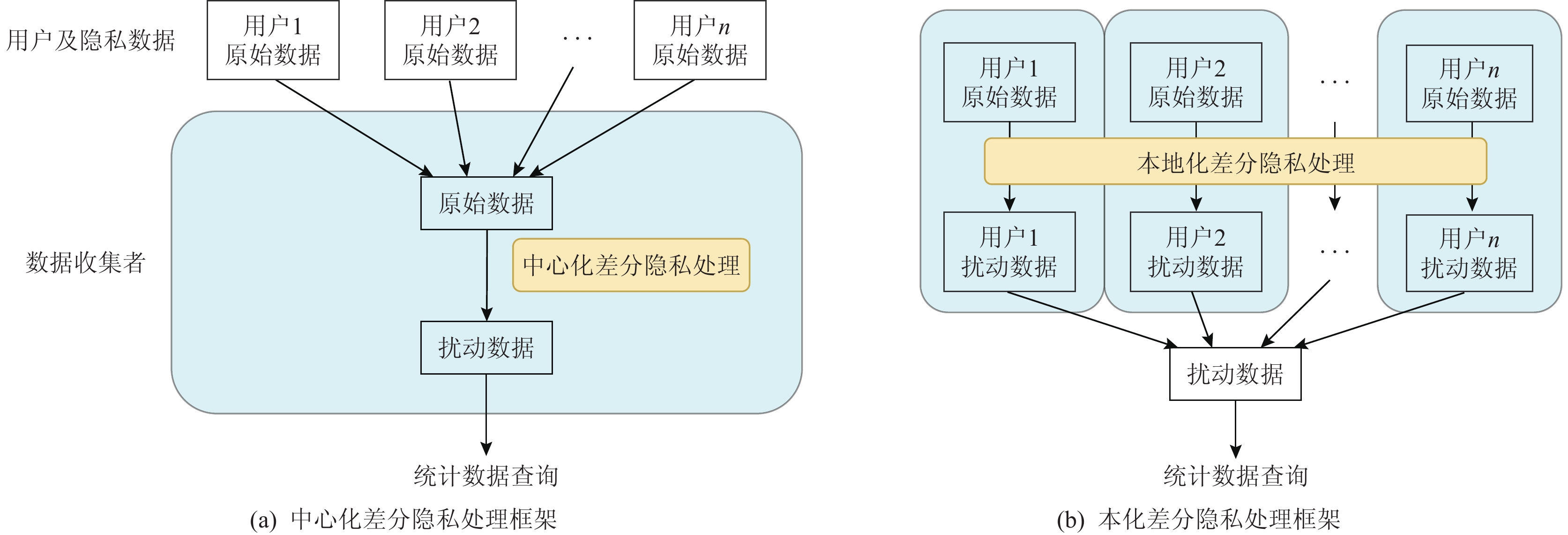 数据治理中的隐私审计