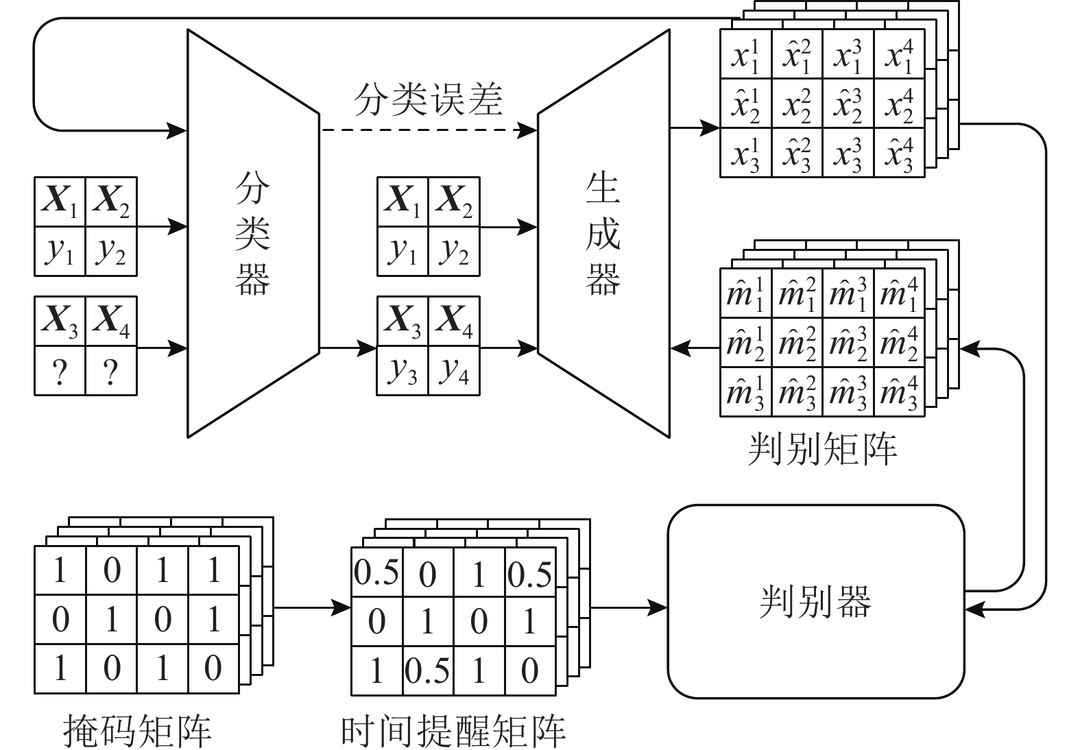 基于深度学习的不完整时序数据补全方法综述