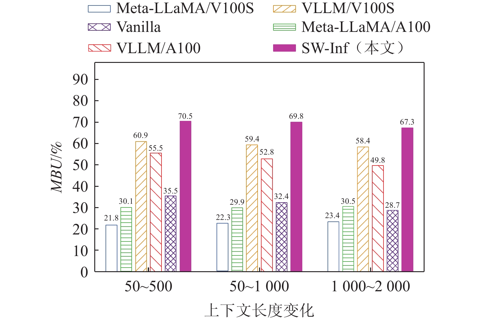 多级并行计算策略